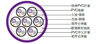 ������/�������ȵ�żʯ�͵���